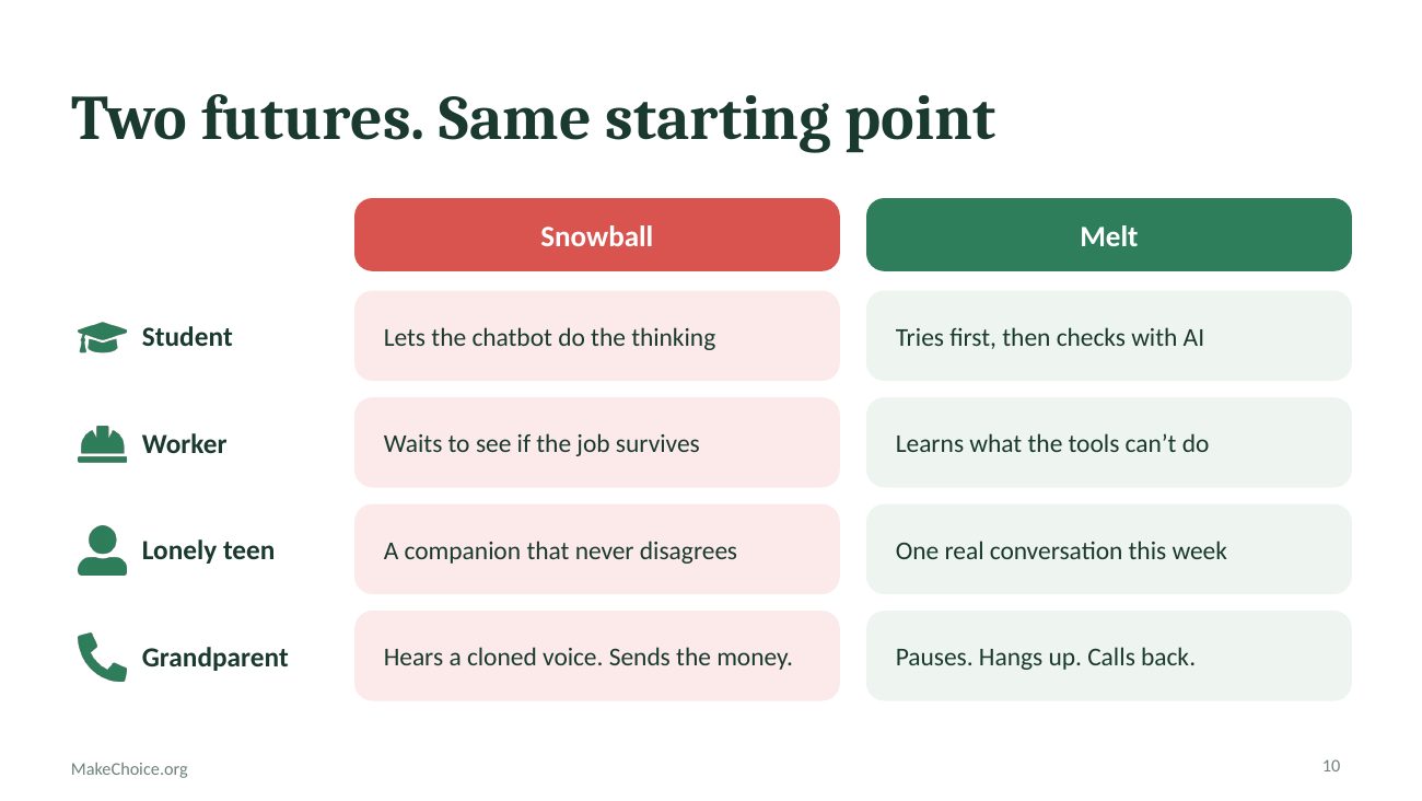 Slide 10